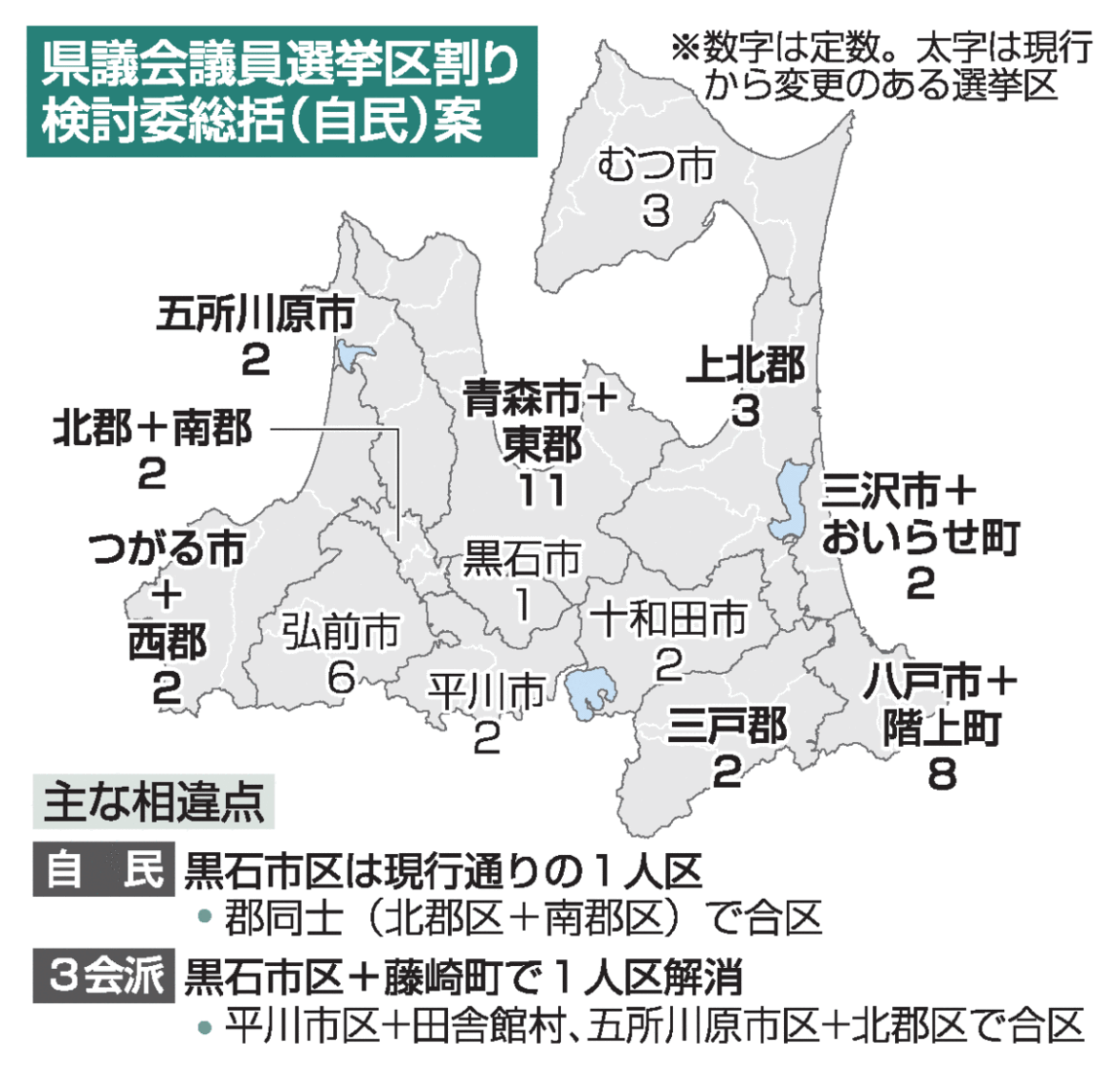青森県議選区割り 1人区残す案で最終議論へ｜青森県,行政・政治｜青森ニュース｜Web東奥 - 東奥日報社