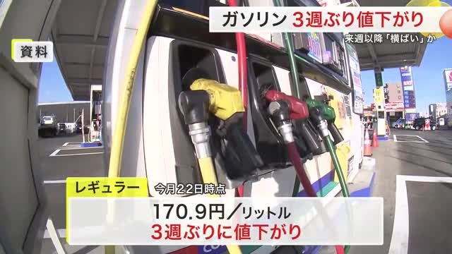 宮城県内のガソリン価格 ３週ぶり値下がり　レギュラー１７０.９円　来週以降は「横ばいで推移」と予想
