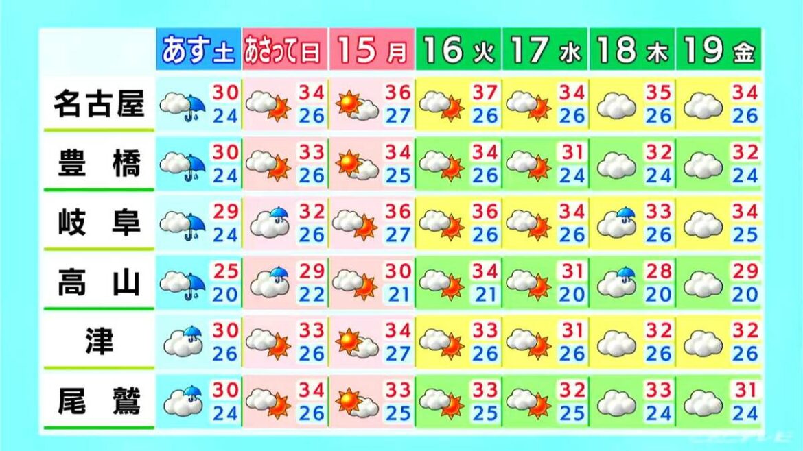 午後は岐阜･三重で非常に激しい雨に注意 3連休最終日は晴れて厳しい暑さに… 愛知･名古屋･岐阜･三重の天気予報（9/12 昼） - Locipo（ロキポ） 無料テレビ動画・見逃しネット配信サービス