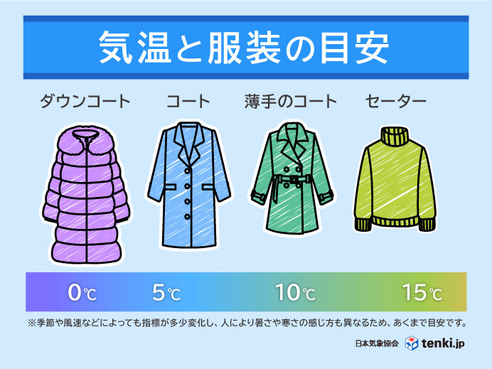 1週目(10月4日～10日)　今週末は気温高いが、その後は平年並みに