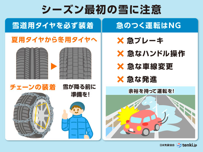 3～4週目(10月18日～31日)　平地でも雪の降る頃に