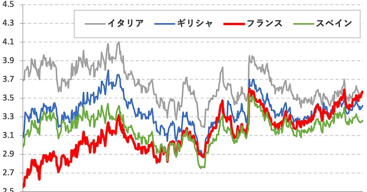 首相就任後26日、閣僚発表後14時間で辞任、4日後に同一人物が首相に再任命されたフランスの行く先 | Business Insider Japan 首相就任後26日、閣僚発表後14時間で辞任、4日後に同一人物が首相に再任命されたフランスの行く先 | Business Insider Japan