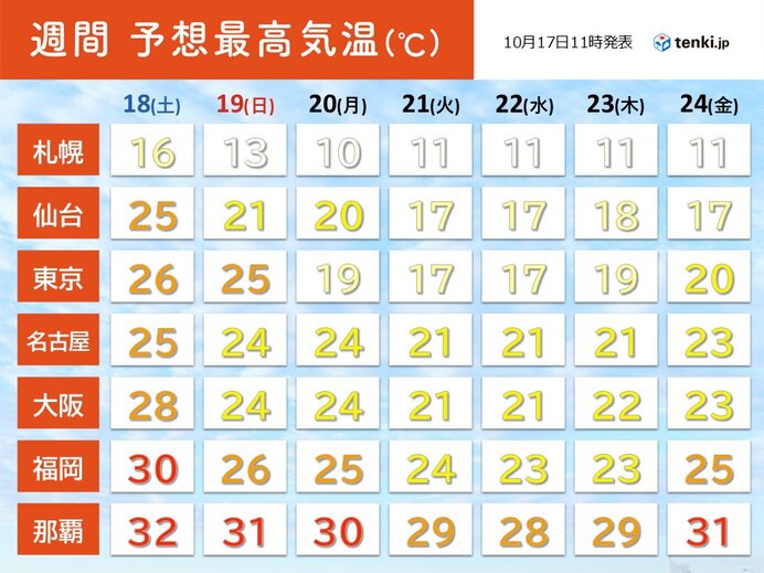 北日本は冷える　東日本は秋深まる　西日本もようやく秋らしく