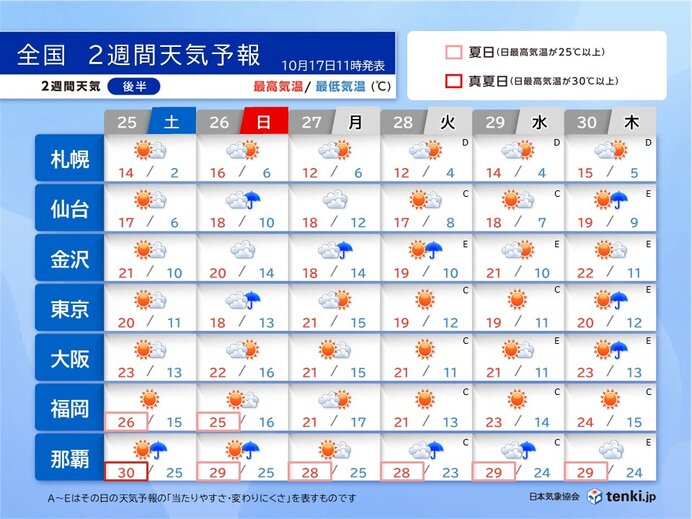25日(土)以降も秋らしい体感