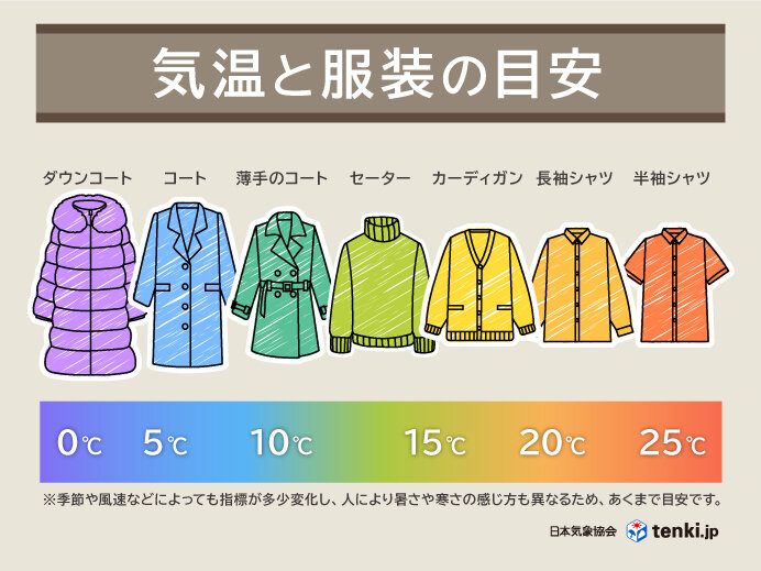 服装は何を選んだらいい