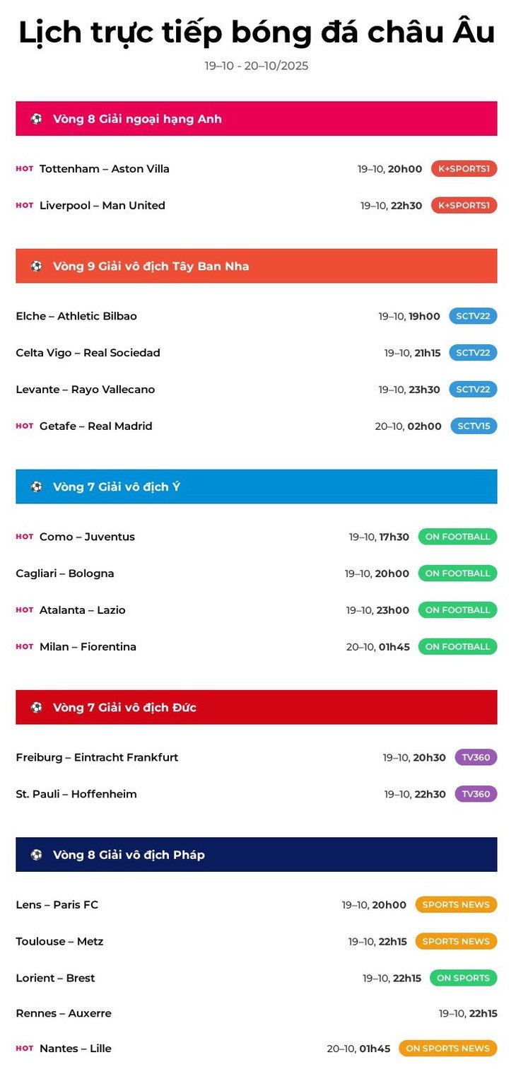 Lịch trực tiếp bóng đá châu Âu 19-10: Liverpool đấu với Man United - Ảnh 1.