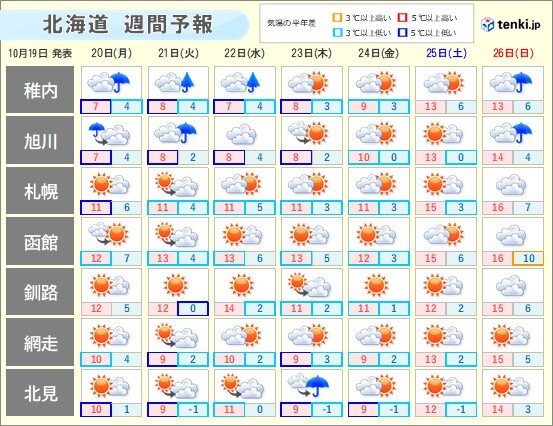 11月並みの寒さの日が続く　体調管理に注意