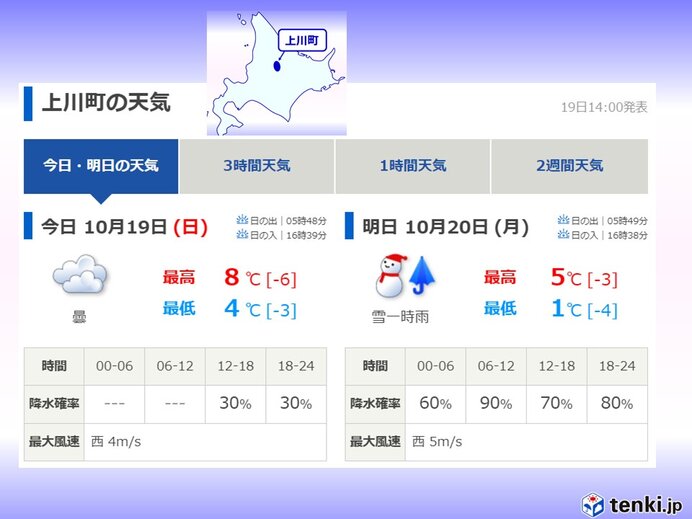 気温の目安　3～8℃でみぞれ、3℃以下で雪