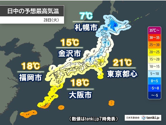今日28日 全国的に風の冷たい一日に 気温は昨日より大幅ダウン 暖かい服装で(気象予報士 久保 智子 2025年10月28日) – tenki.jp 今日28日 全国的に風の冷たい一日に 気温は昨日より大幅ダウン 暖かい服装で