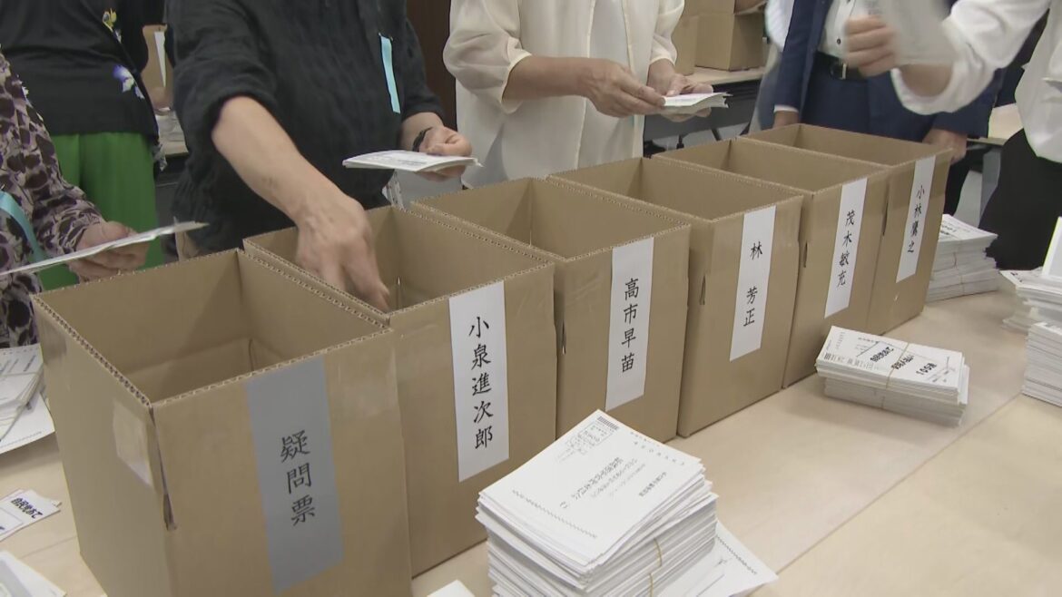 愛知は高市氏がトップ…自民党総裁選 東海3県でも党員票の開票作業 国会議員票と合わせ“ドント方式”で割り振り（東海テレビ） - Yahoo!ニュース