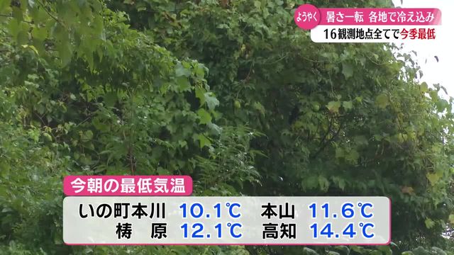 県内はぐっと気温が下がって いの町本川で10.1度ようやく平年並みに【高知】(RKC高知放送) – Yahoo!ニュース – Yahoo!ニュース 県内はぐっと気温が下がって いの町本川で10.1度ようやく平年並みに【高知】(RKC高知放送) - Yahoo!ニュース - Yahoo!ニュース