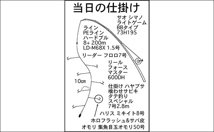「台風明けの鳥羽沖で多魚種乱舞!」タテ釣りでハマチ&マトウダイ&ウッカリカサゴ好捕【三重】