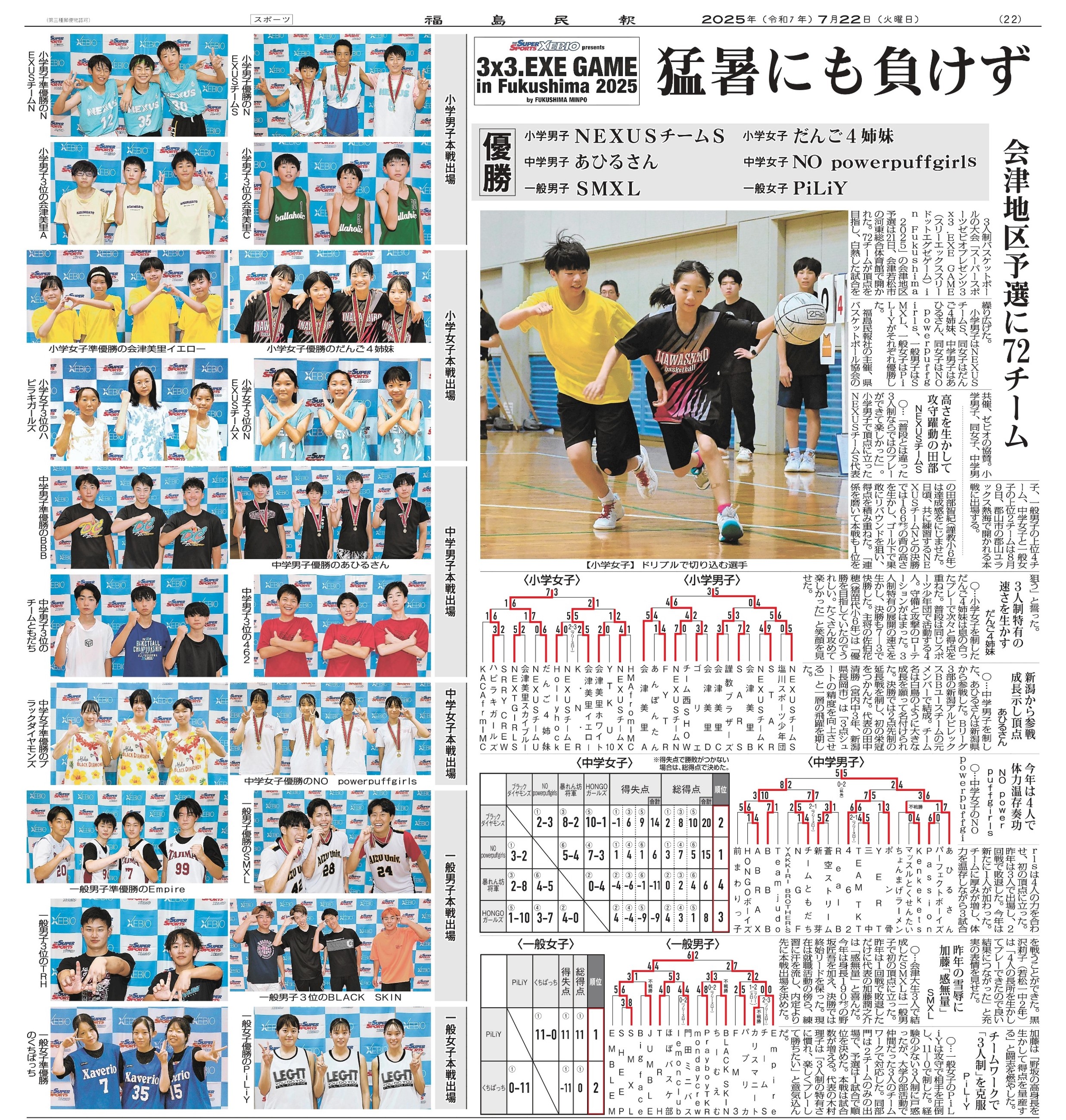 会津地区予選結果
