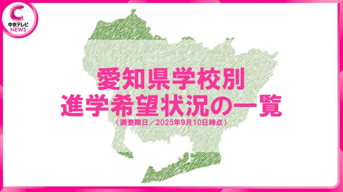 共有