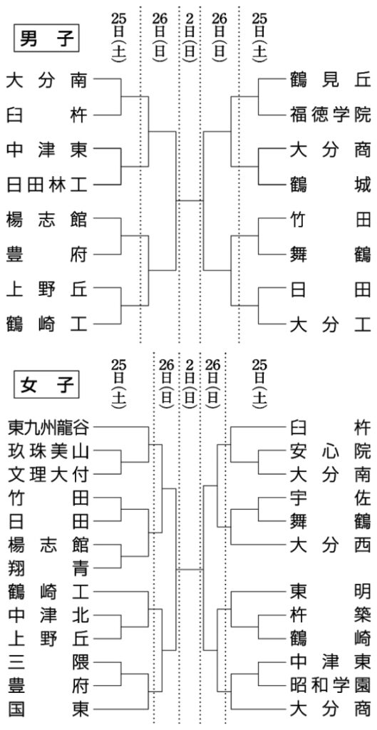 全日本バレー高校選手権大分県代表決定戦が25日開幕 - 大分のニュースなら 大分合同新聞プレミアムオンライン Gate