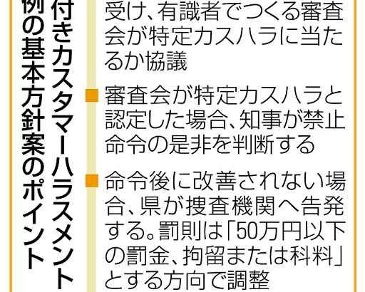 全国初　罰則カスハラ条例　三重県、議会に方針案　罰金５０万円　来年度提出へ