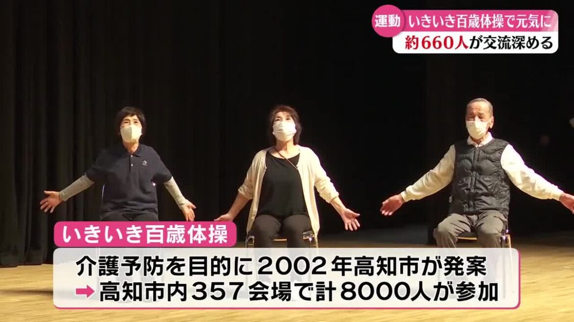 『いきいき百歳体操』 介護予防を目指して高知市で交流大会 約660人が参加【高知】(2025年10月23日掲載)|RKC NEWS NNN 共有