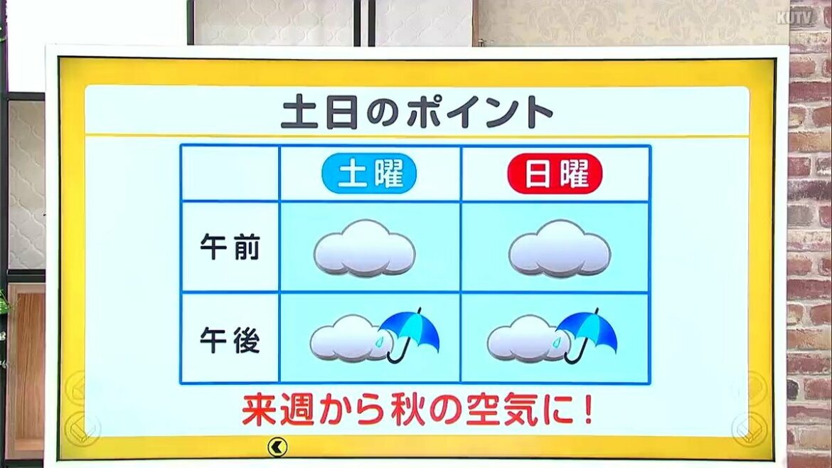 高知の天気 １８日 天気変わりやすく 夕方頃から雨となる見込み 山岸拓気象予報士が解説 | 高知のニュース・天気｜KUTV NEWS | KUTVテレビ高知 - TBS NEWS DIG