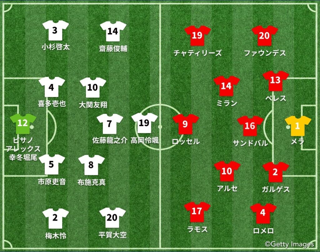 日本vsチリ スタメン発表 | ゲキサカ