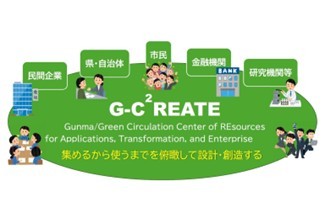 群馬大学再生可能エネルギー・脱炭素化研究開発等助成金事業HP公開のお知らせ | 国立大学法人群馬大学 群馬大学再生可能エネルギー・脱炭素化研究開発等助成金事業HP公開のお知らせ | 国立大学法人群馬大学