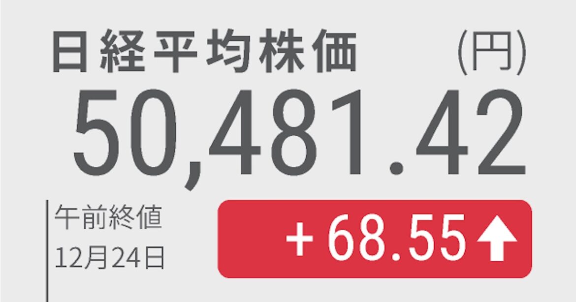 日経平均午前68円高 ミニ・サンタラリー、裏にNISA使い切り投資 - 日本経済新聞