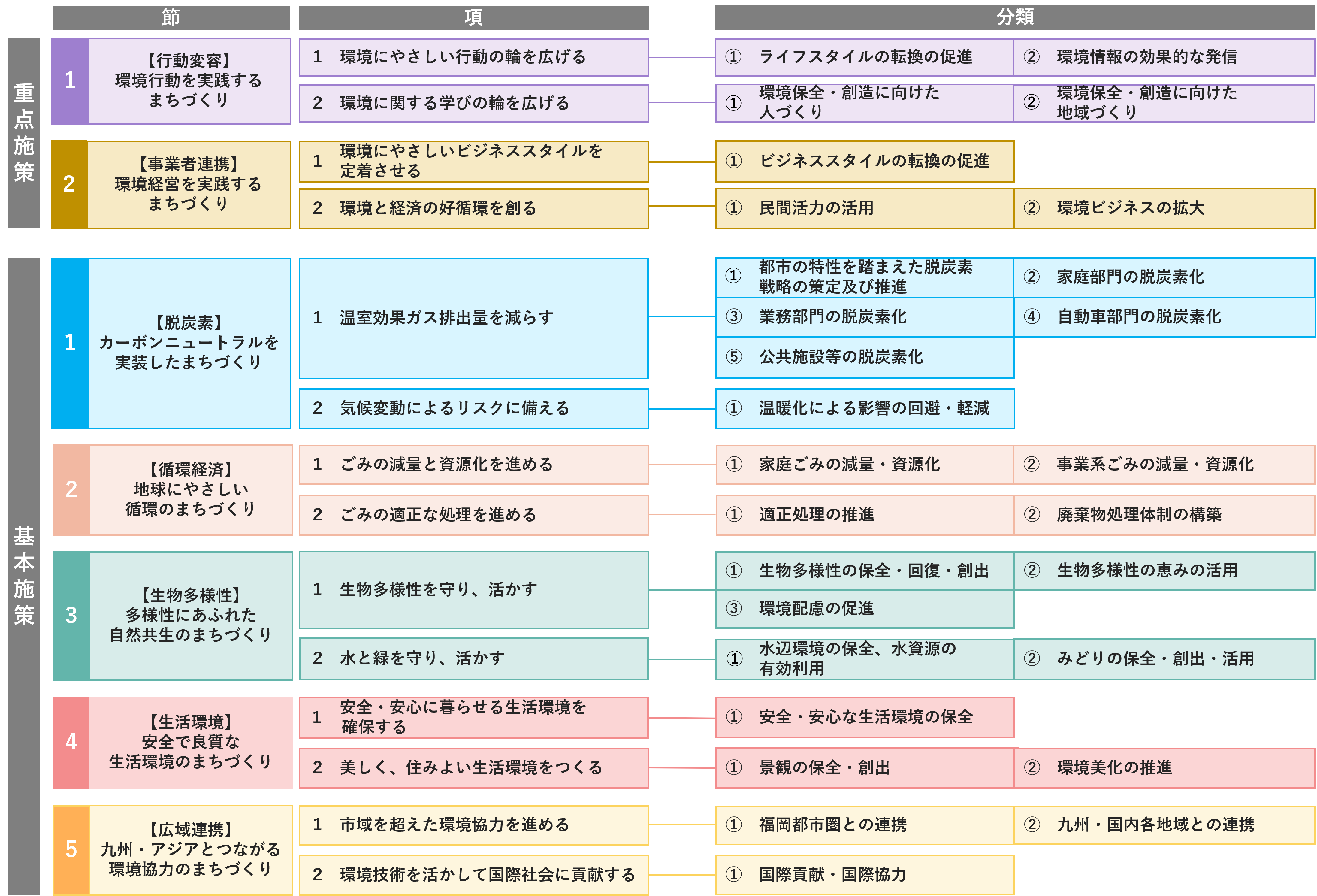 せさくたいけいずを掲載しています