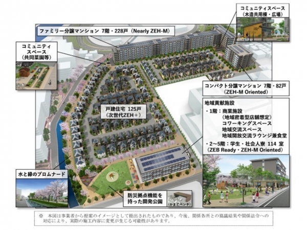 街区のイメージ図（出典：京都市「伏見工業高等学校跡地及び元南部配水管理課用地の活用に係る優先交渉事業者の選定結果について」）