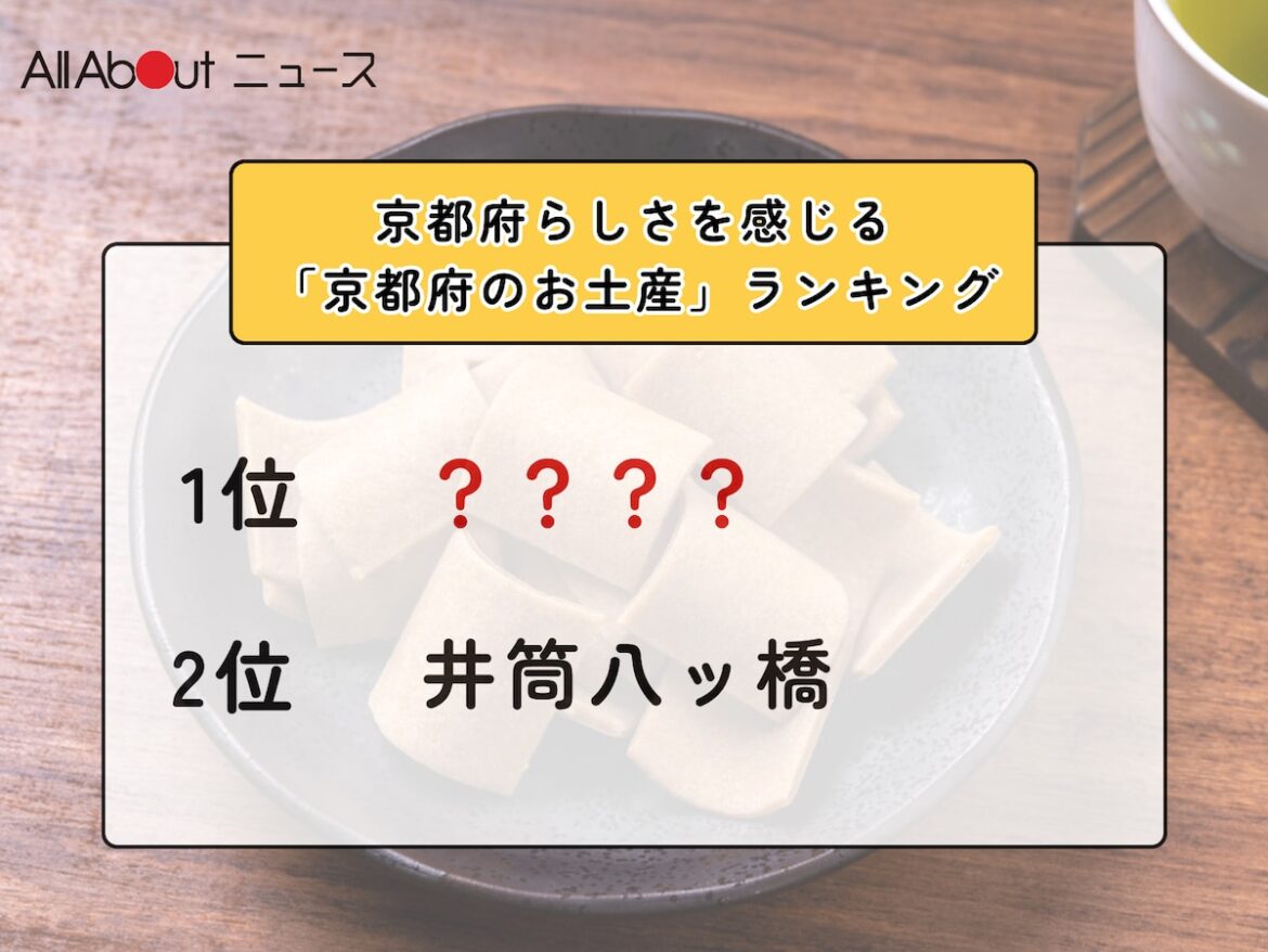 京都府らしさを感じる「京都府のお土産」ランキング！ 2位「井筒八ッ橋」を抑えた1位は？【2026年調査】 - All About ニュース