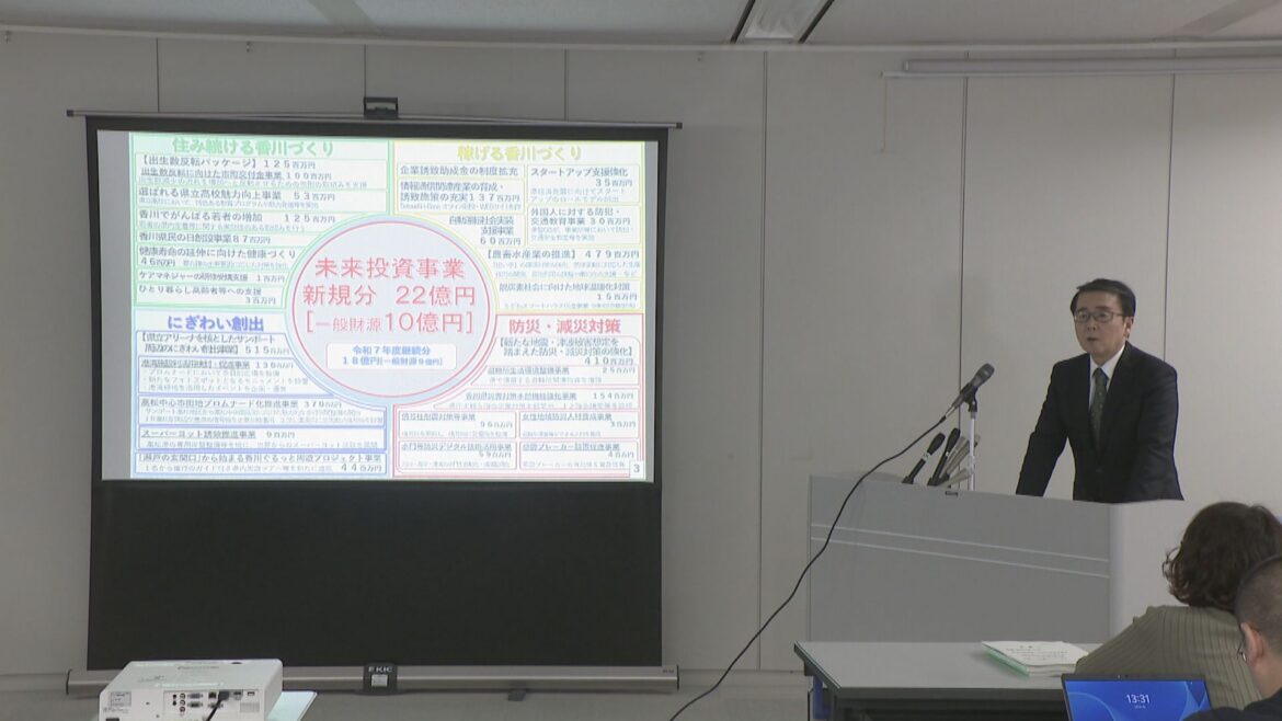 香川県　新年度当初予算案は総額約5222億円　24年ぶり5000億円台　若者の定住、にぎわいづくりなど「未来投資事業」も | KSBニュース | KSB瀬戸内海放送