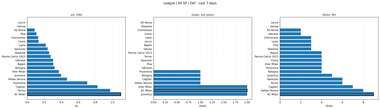 Serie A - Last 7 Days