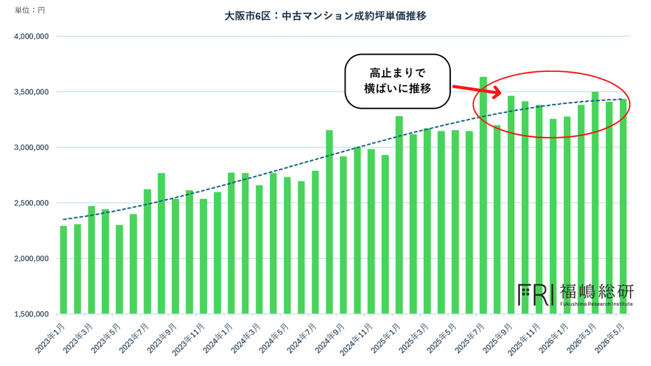 出典：福嶋総研