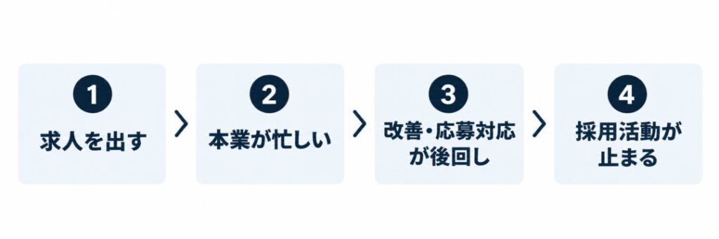 宮城県の中小企業を支える採用担当者としてのROKKAの取り組み - VOIX