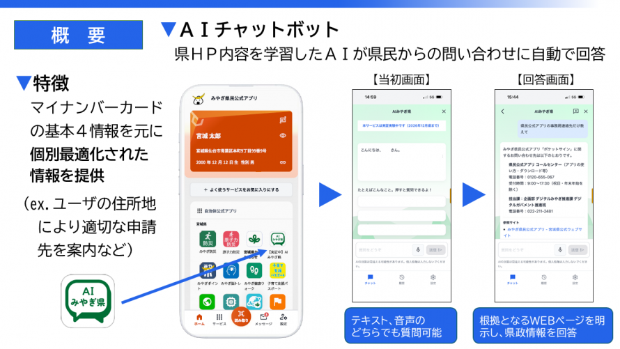 AIチャットボットの概要