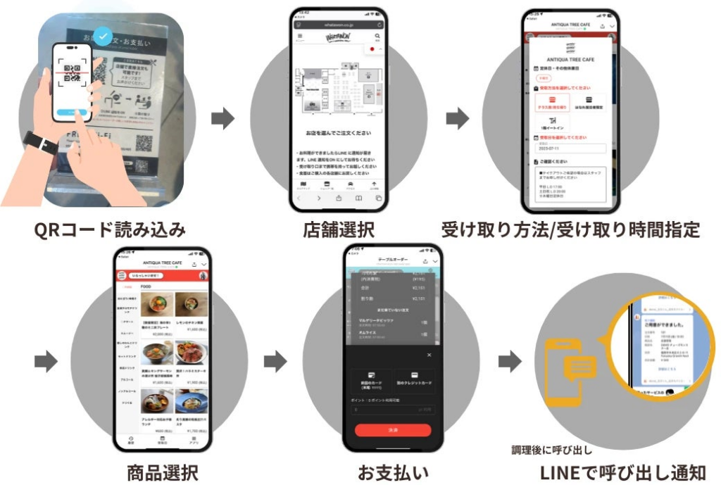 「ペットと一緒に過ごせる」次世代型エンターテイメント施設 WHATAWON が、モバイルオーダー『注文くん』を導入 | 株式会社チューズモンスターのプレスリリース