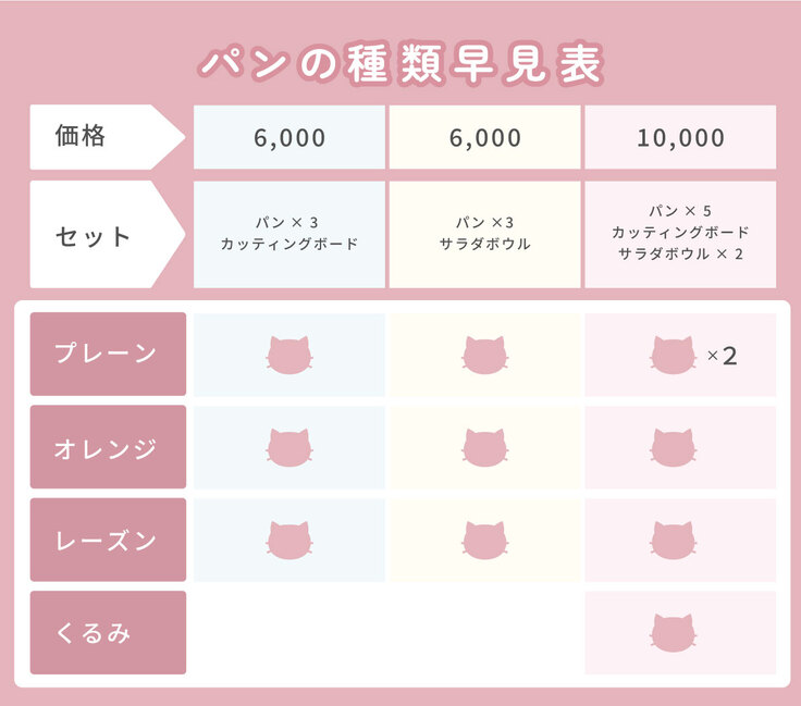 リターン表