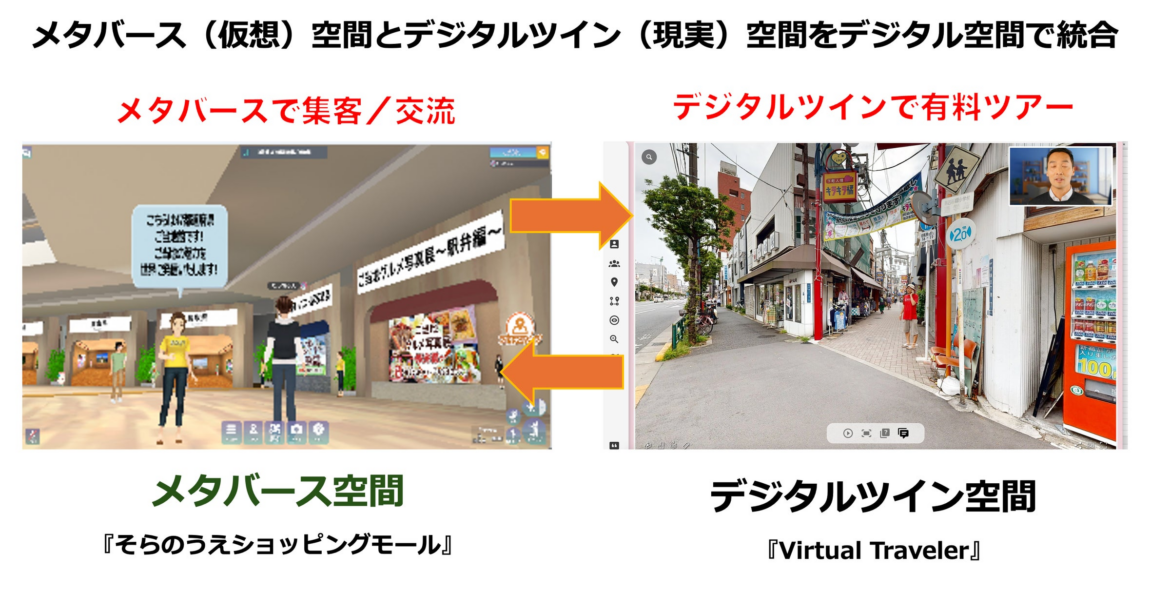メタバースとデジタルツインを融合した新サービスの創出、提供に向けた業務提携を締結 | 株式会社Revolution of Kittenのプレスリリース メタバースとデジタルツインを融合した新サービスの創出、提供に向けた業務提携を締結 | 株式会社Revolution of Kittenのプレスリリース