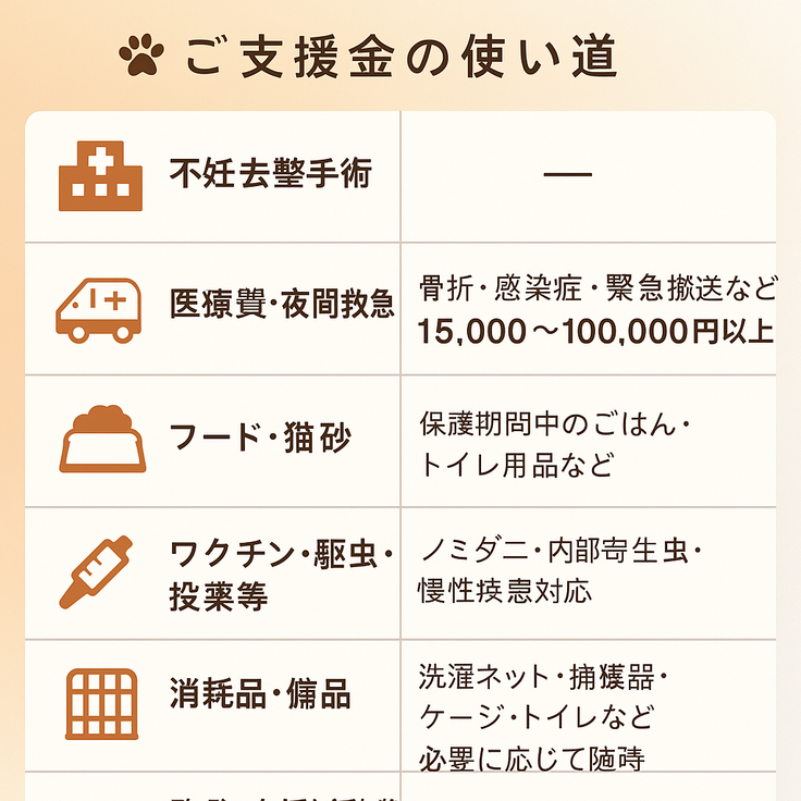 使用用途