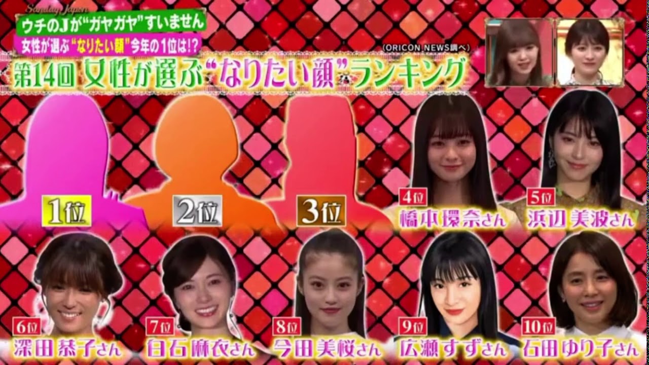 最新 なりたい顔 ランキング ガッキーvs北川景子 Videos Wacoca Japan People Life Style 最新 なりたい顔 ランキング ガッキーvs北川景子 Videos Wacoca Japan People Life Style