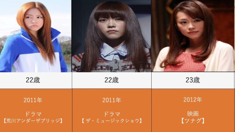 桐谷美玲を年齢順に出演ドラマと映画で並べてみた Videos Wacoca Japan People Life Style 桐谷美玲を年齢順に出演ドラマと映画で並べてみた Videos Wacoca Japan People Life Style