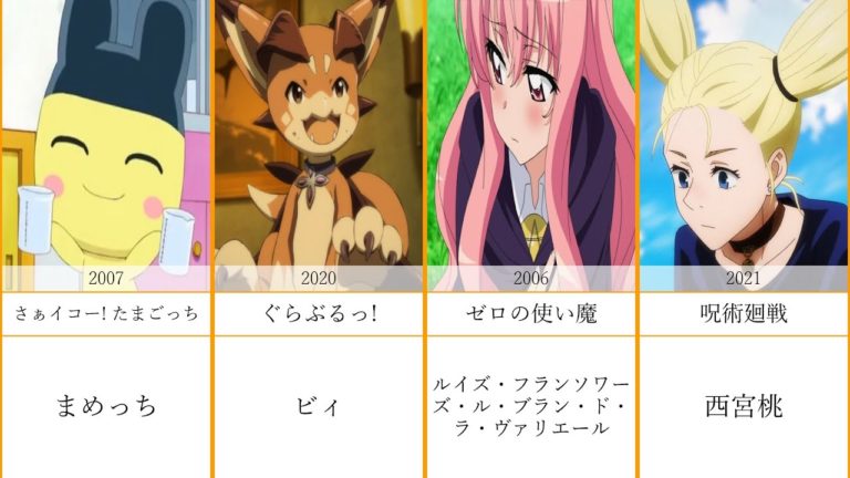 声優5釘宮理恵さんが演じた有名なアニメキャラクター Videos Wacoca Japan People Life Style 声優5釘宮理恵さんが演じた有名なアニメキャラクター Videos Wacoca Japan People Life Style