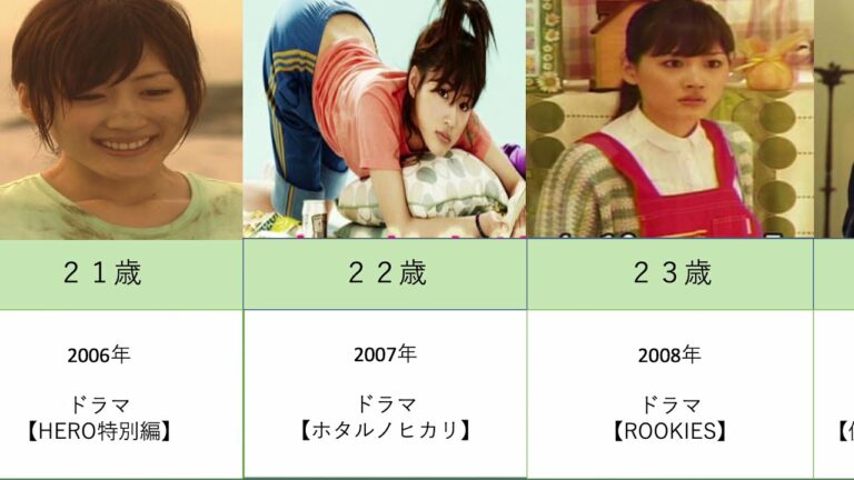 僕の彼女はサイボーグ Videos Wacoca Japan People Life Style