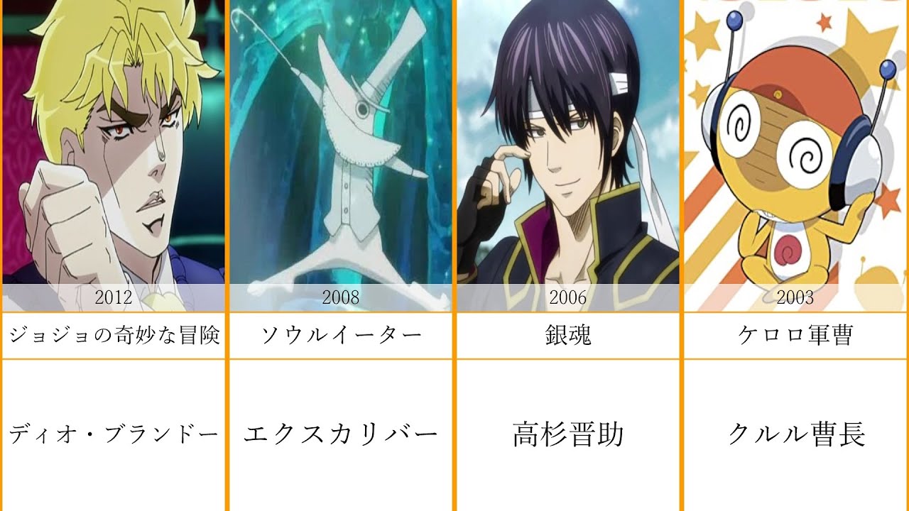 声優 4 子安武人さんが演じた有名なアニメキャラクター Videos Wacoca Japan People Life Style 声優 4 子安武人さんが演じた有名なアニメキャラクター Videos Wacoca Japan People Life Style