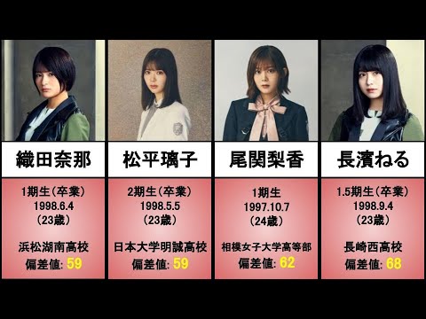 最新 完成版 櫻坂46 1期生 2期生 の出身高校偏差値ランキング 卒業メンバー含む 旧 欅坂46 Videos Wacoca Japan People Life Style