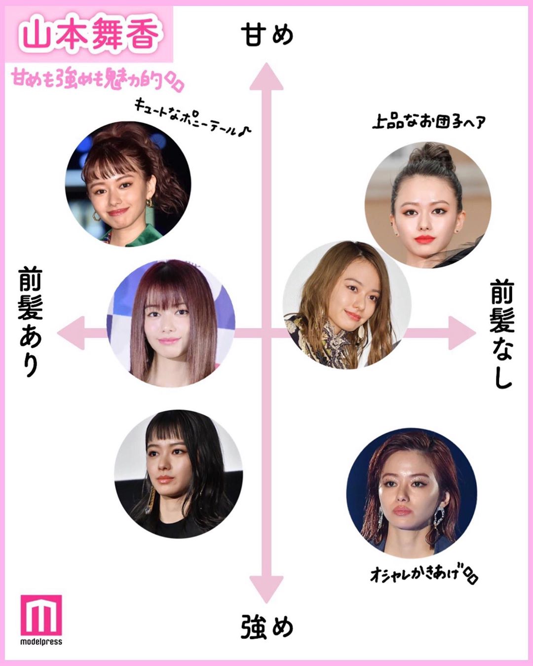 Modelpress モデルプレス 芸能人のヘアスタイル比較 Part2 好評につき第2弾 様々なヘアスタイルで幅広い魅力を演出している 6人の芸能人をピックアップ Wacoca Japan People Life Style
